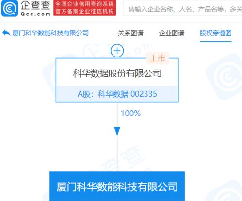 跨界智控新赛道 科华数据成立子公司深耕云计算与智能系统集成