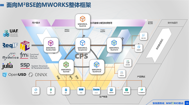 打破桎梏，智领未来 同元软控MWORKS 2025b正式发布，领航云计算装备技术服务新时代