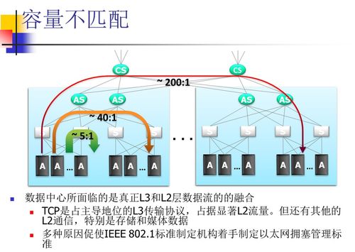 系统虚拟化与云计算笔记（五） 云计算中的网络技术2——云计算装备技术服务