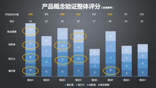 从概念到云端 产品经理如何做好云计算装备的技术服务概念验证
