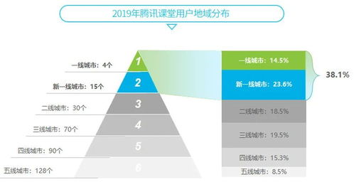 技术赋能 大数据、云计算与人工智能驱动在线教育实现因材施教