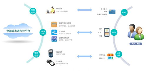 绿色智慧社区白名单产品巡展 云计算装备技术服务赋能社区新生态