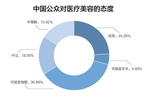 2020一美科技 用产品思维破局医美B端困境
